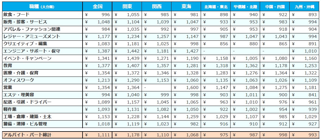 It業界の転職 ４つの統計データから見るit業界の今後の年収と求人