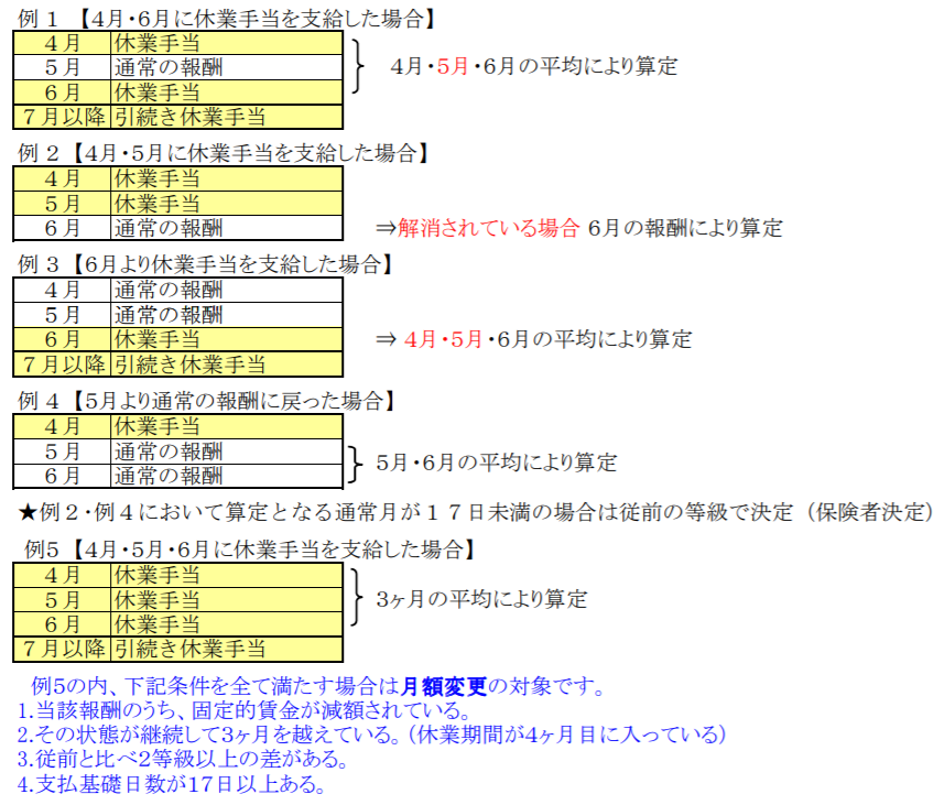 労務のプロが教える 算定基礎届q A 担当者が知りたかった細かい部分を解説