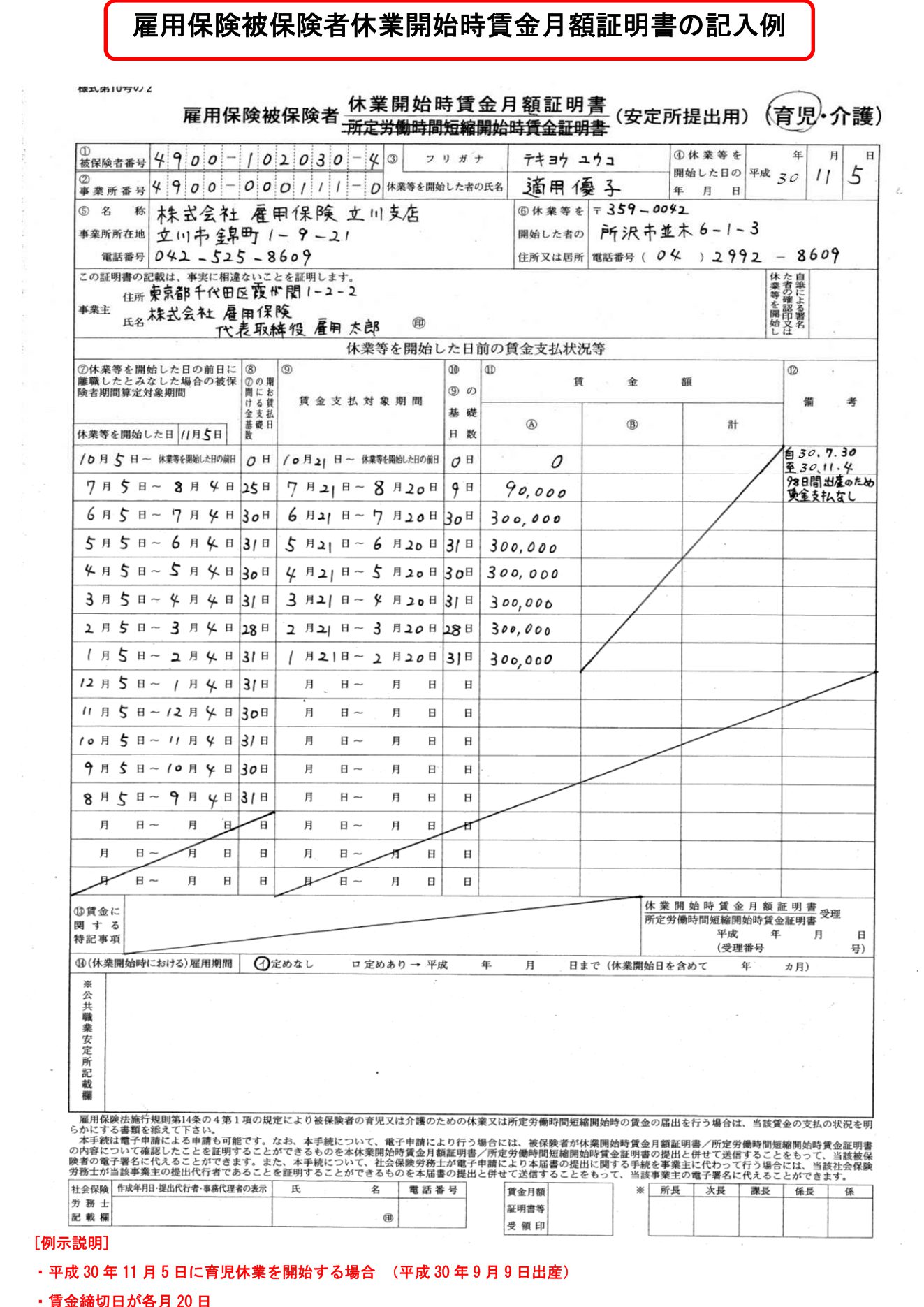 労務のプロが教える 産休 育休手続き 実務担当者が知りたい細かい手続きを解説